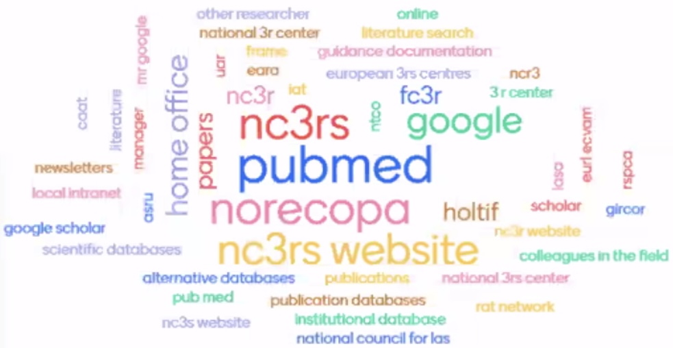 84 participants were asked to name their sources, at an NC3Rs webinar on Effectively Searching for Information. Good to see Norecopa in the company of PubMed (37 million citations), Google (400+ billion pages) and the NC3Rs (30+ employees) 😊 nc3rs.org.uk/staying-inform…