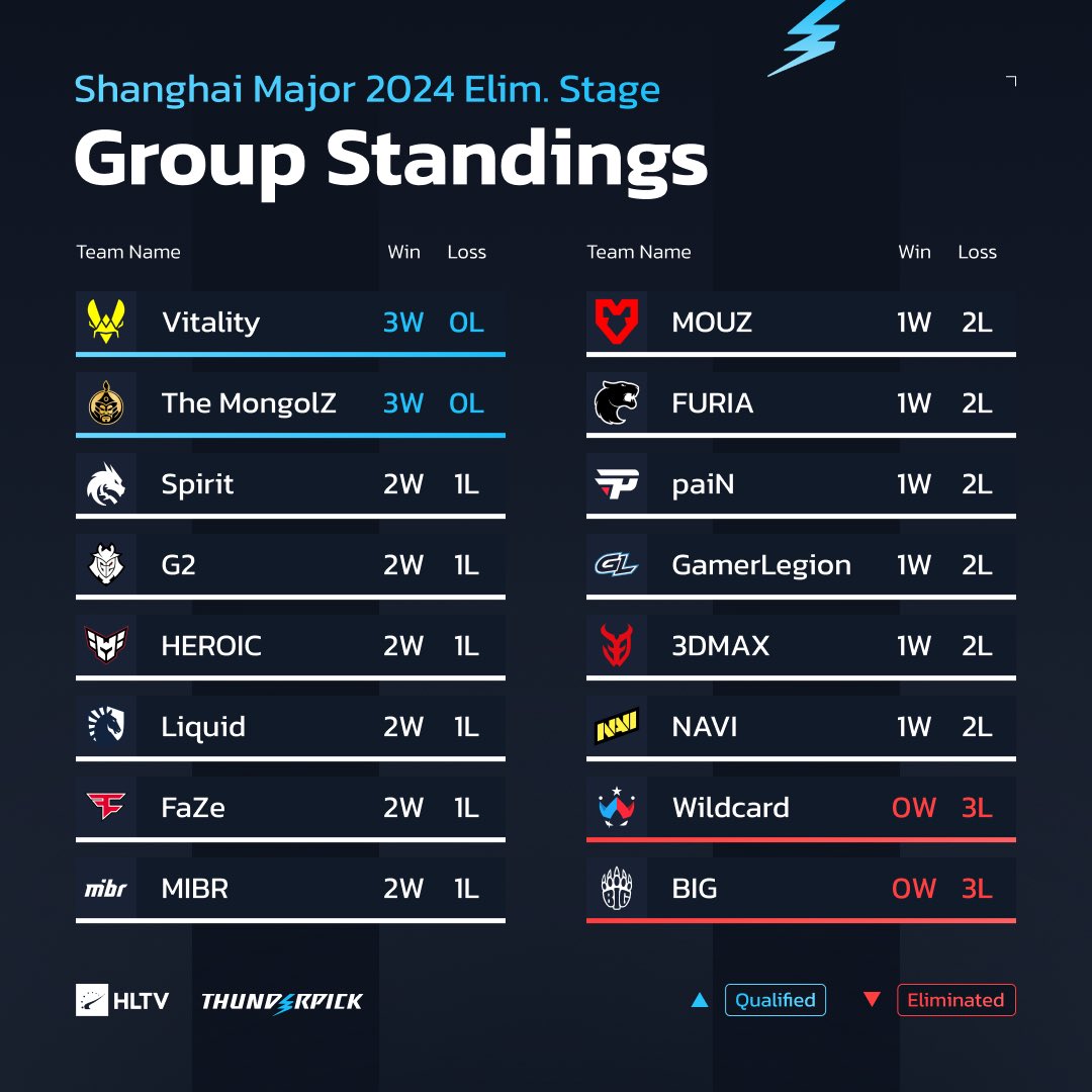 HLTV.org tweet media