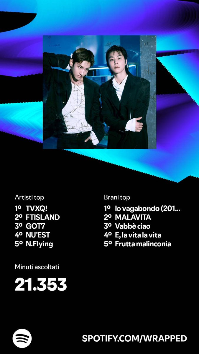 Nel 2024 ho totalizzato 21.353 minuti di ascolto. E tu? #SpotifyWrapped 
open.spotify.com/wrapped/share/…