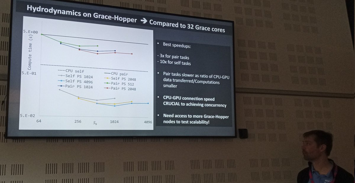 Phil Hasnip from #PAXHPC highlights performance of particle simulations on Grace Hopper and some of the general bottlenecks along with reflections on hardware for these workloads