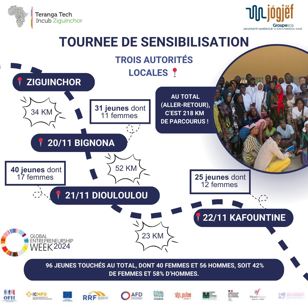 Incubateur Jógjëf tweet media