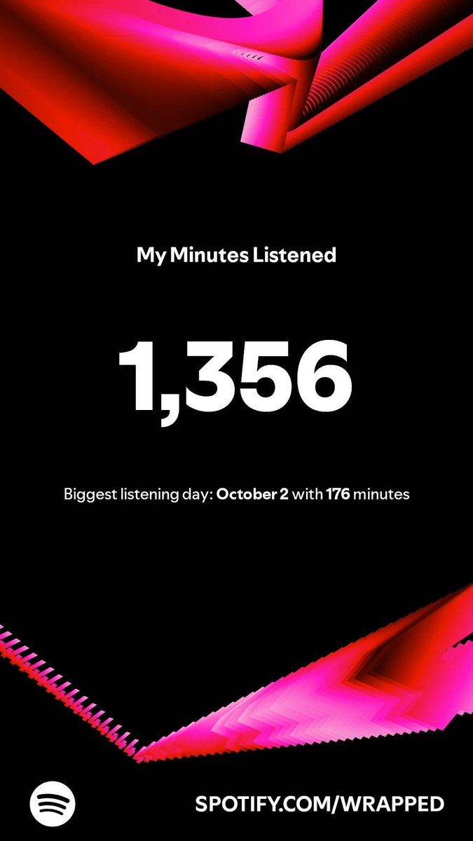 Here’s how much I listened in 2024. My biggest day was October 2 with 176 minutes. You? #SpotifyWrapped   open.spotify.com/wrapped/share/…