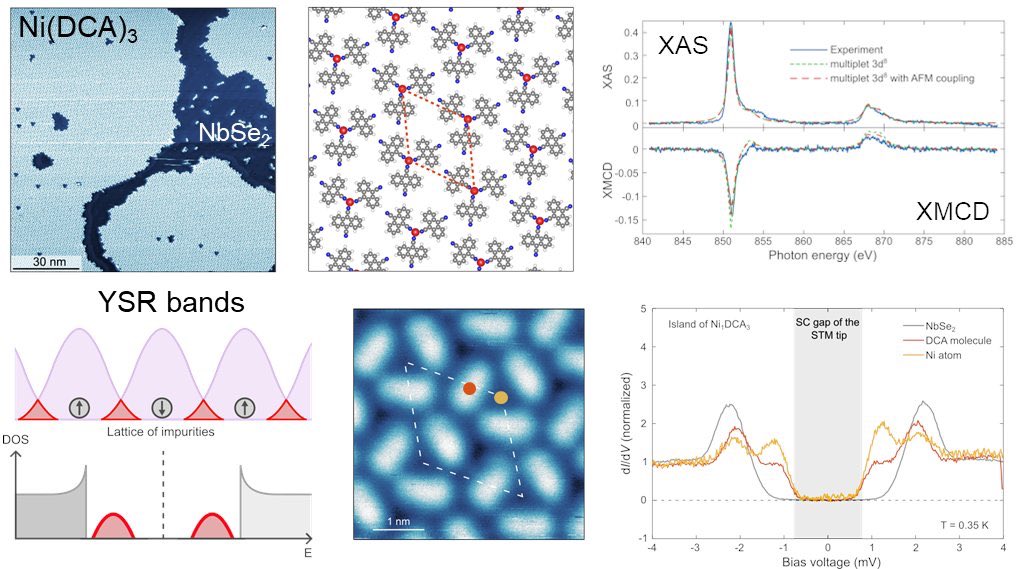 Atomic Scale Physics (@aaltoatoms) on Twitter photo Our latest out in <a href="/PhysRevLett/">Physical Review Letters</a>, Viliam Vaňo et al. “Emergence of Exotic Spin Texture in Supramolecular Metal Complexes on a 2D Superconductor”. journals.aps.org/prl/abstract/1… Our latest out in <a href="/PhysRevLett/">Physical Review Letters</a>, Viliam Vaňo et al. “Emergence of Exotic Spin Texture in Supramolecular Metal Complexes on a 2D Superconductor”. journals.aps.org/prl/abstract/1…