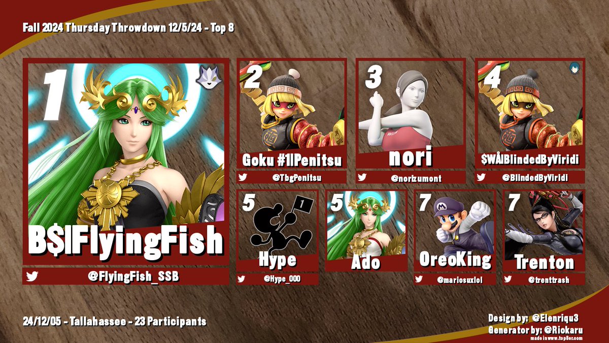 Congrats to Flying Fish for winning the Final Thursday Throwdown of the fall season! 

🥇 <a href="/FlyingFish_SSB/">FlyingFish</a> 
🥈 <a href="/TbgPenitsu/">Penitsu『Cool Edition』</a> 
🥉 <a href="/norizumont/">nori</a> 
4th <a href="/BlindedByViridi/">⚜️$WÅ_BBViridiX⚜️</a> 
5th <a href="/Hype_000/">Hype_GnW</a> &amp; Ado
7th <a href="/mariosuxlol/">OreoKing</a> &amp; <a href="/trenttrash/">trenton</a> 

Bracket: start.gg/tournament/fal…