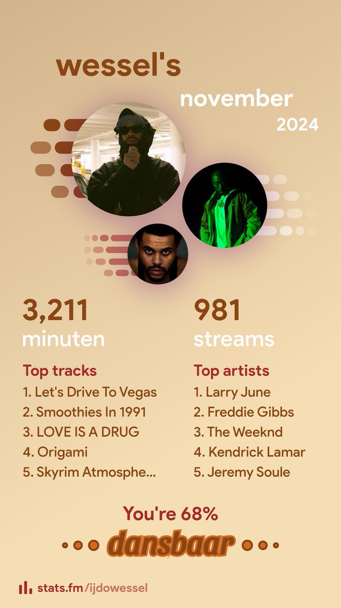 wessel's summary on stats.fm #statsfm the skyrim atmospheres for studying tho