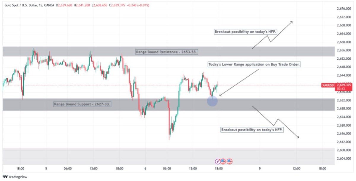 #NFP Projection Model Live Now. 🔴

For  #TradingSignals for #XAUUSD , Join the link 🔗below.

chat.whatsapp.com/CdoQXUq7z6XGjn…