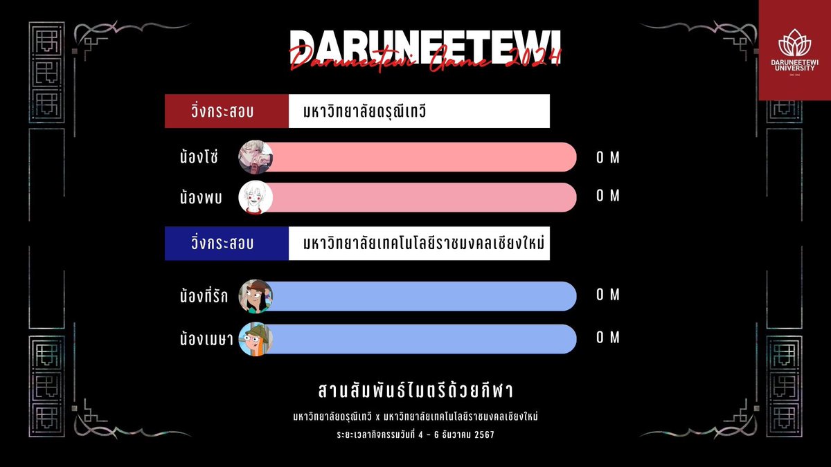 DRN_UOFFICIAL's tweet photo. 📝 เธรดบรรยายการแข่งขันวิ่งกระสอบ  

📍สนามกีฬาใหญ่มหาวิทยาลัยดรุณีเทวี   

นักกีฬาที่ลงแข่งขันสามารถอ่านกฎกติได้ที่นี่ และนักศึกษาท่านใดที่ประสงค์จะมานั่งเชียร์เพื่อนแบบติดขอบสนามสามารถมั่งร่วมลุ้นไปพร้อมกันได้นะคะ !

( # ในช่วงการแข่งขันสามารถโควทรีแอคแต่ละรอบได้ ) https://t.co/OnMNR4Ri03