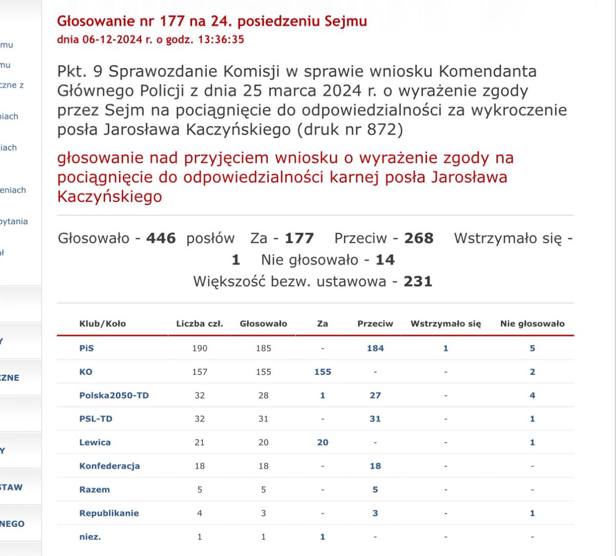 📍Sejm nie uchylił immunitetu Jarosława Kaczyńskiego w sprawie związanej z wieńcem.