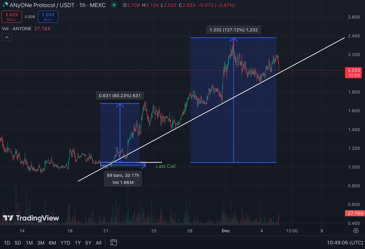 Gohan 🧬 tweet media