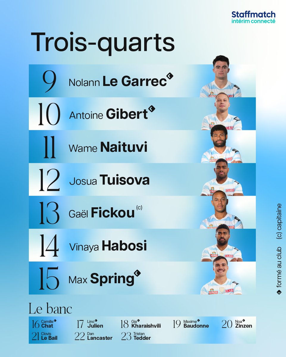 racing92's tweet photo. 𝐿𝑒𝑡 𝑡ℎ𝑒 𝑔𝑎𝑚𝑒 𝑏𝑒𝑔𝑖𝑛 ...

Découvrez les 23 Racingmen pour le match face au @Harlequins avec  @Staffmatch

le mot de Stuart 🗞️ https://t.co/xAyS3lUXnO
🌍 première en CC pour 𝗡𝗼𝗮 𝗲𝘁 𝗟𝗶𝗻𝗼

#RacingFamily #R92vHAR https://t.co/eP7f9IjLrk