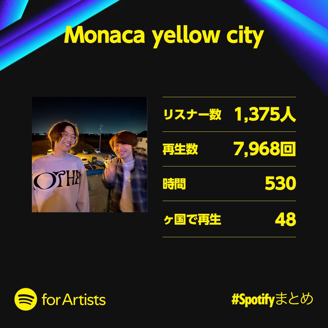 monaca_y_c's tweet photo. 細々音源作ったりの活動をしてますが、僕らの音楽をまたたくさん聴いていただいて本当にありがとうございます…！
SNSも放置マンですが、新曲の完成が近い近況であります。もうちょいのとこがんばります。 近藤 https://t.co/tCKq34oVPU