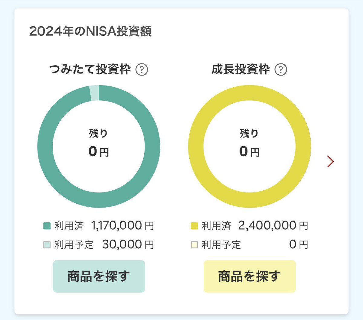 今年のNISA枠は無理くりかき集めて埋めたけど来年は無理だからコツコツ積立よう