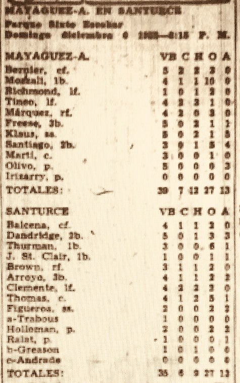 Palco_21's tweet photo. Diciembre 6 de 1953 @ parque Sixto Escobar San Juan PR 🇵🇷 #RobertoClemente en su 2do año con los #CangrejerosDeSanturce Conecta su PRIMER “home run / jonrón” como profesional, contra el lanzador de los #IndiosDeMayagüez Guayubin Olivo cPEM*fM *bateo de 4-2 🇵🇷 #Elastroboricua 🇵🇷👇🏽 https://t.co/v8c1RAYeYd
