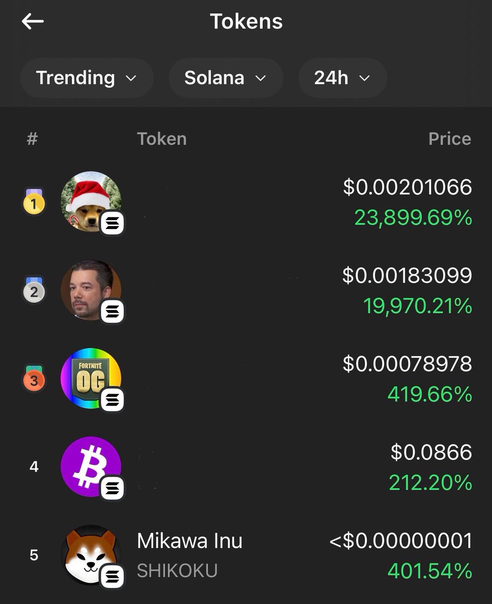 Coinstages's tweet photo. Keep fading guys, then you’ll mis the multimillionaire train😂

@ShikokuSolana Current Milestones
- Reached a new ATH.
- Top 5 trending token on @phantom.
- almost 500% surge in the last 24h.

What next?🤪 https://t.co/Uf6VzOWa6x