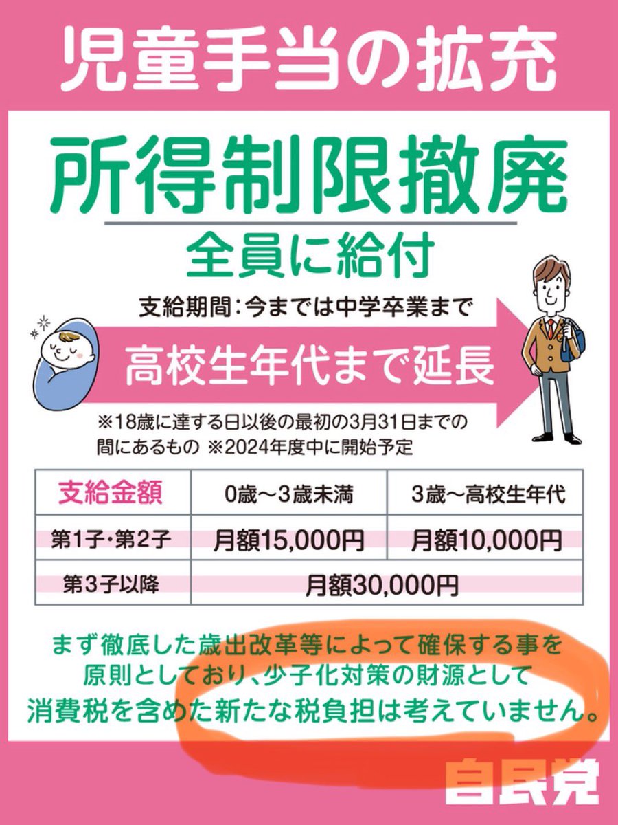 pando_natu's tweet photo. 去年自民党広報アカウントで、新たな税負担は考えていないとポストしているにも関わらず高校生の扶養控除を縮小するのは許されません。 https://t.co/8Tyyrzkqxp