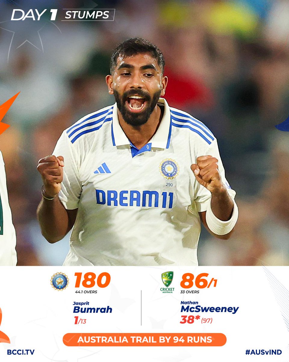 Your #TeamIndia to face Australia 🙌

#AUSvIND #CricketTwitter  #INDvsAUS #Indian #ind #indiancriket  #Election2024 #SpotifyWrapped #INDvsAUS #Bitcoin #jayvik  #Virat #WhenThePhoneRings #rosesarerosie #우리의_성공전략은_바로_트와이스 #STRATEGY #WhiteChristmasWithBingV #Cricket