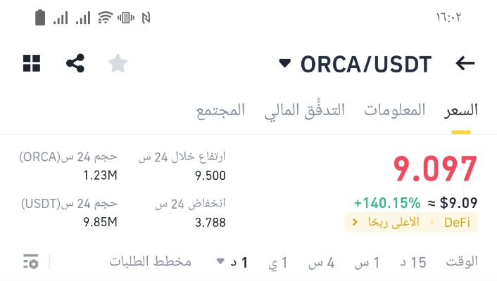 coin7790's tweet photo. #orca $orca

TP 1 done ✅ 

 9.000 ✅✅✅
10.000
11.000

👇👇👇 
Recommendations from VIP Channel

Join us for a $20 lifetime subscription.
 
Telegram : https://t.co/PefqjZHBP4
#hbar #xlm #xvg #iota #xrp
#CATI https://t.co/OaRJQoJUiy