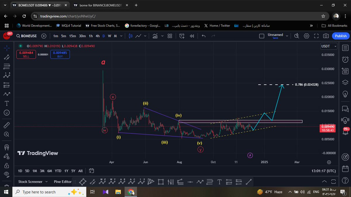 Allver_fx's tweet photo. Bome elliott waves analysis...

#BOME #bomeusdt #CryptoCommunity https://t.co/aTYaumi9RR