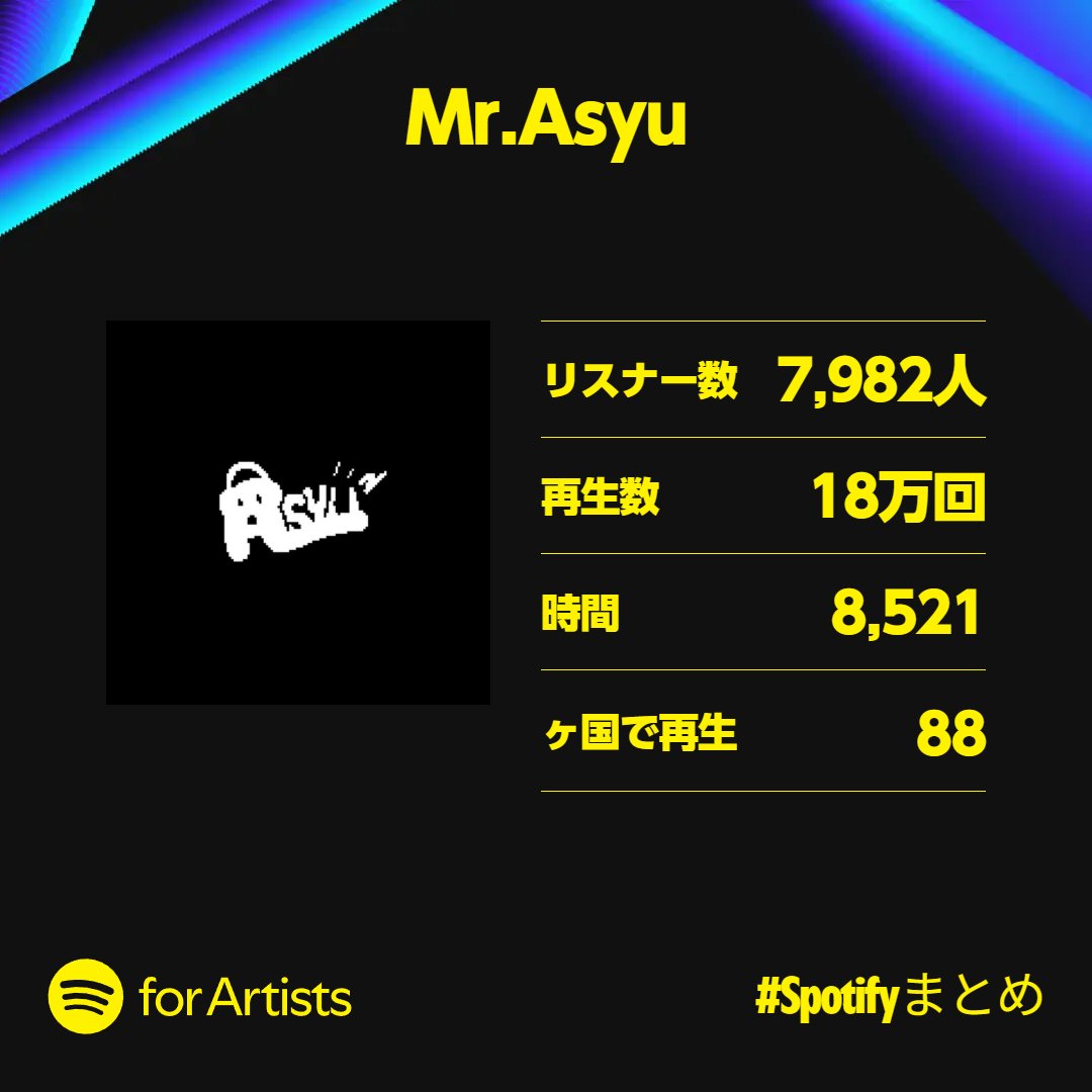 2024 聴いてくれてありがと～！💥💥💥ﾜー
これからもよろしく～