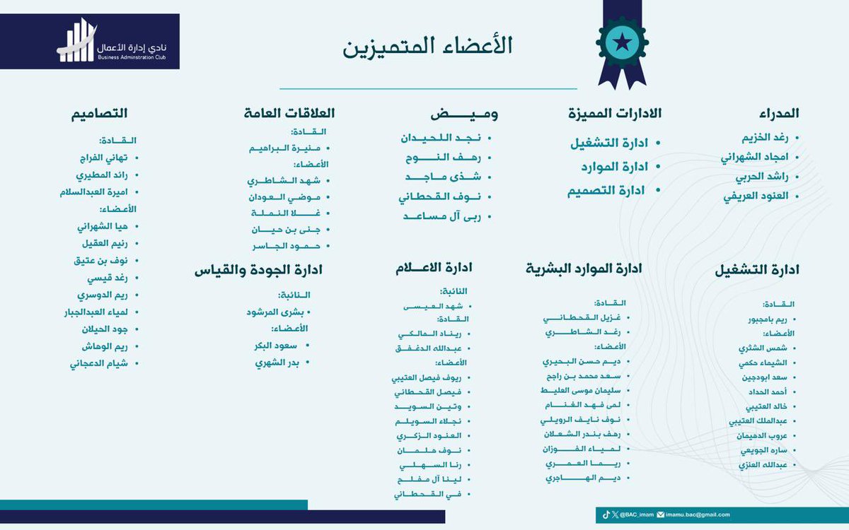 BAC_Imam's tweet photo. نفخر بأعضائنا مميزي شهر نوفمبر🌟

إبداعكم هو أساس نجاحنا ومصدر إلهامنا، شكرًا لكونكم جزءًا من رحلتنا.✨ https://t.co/JVmtkiWFsw