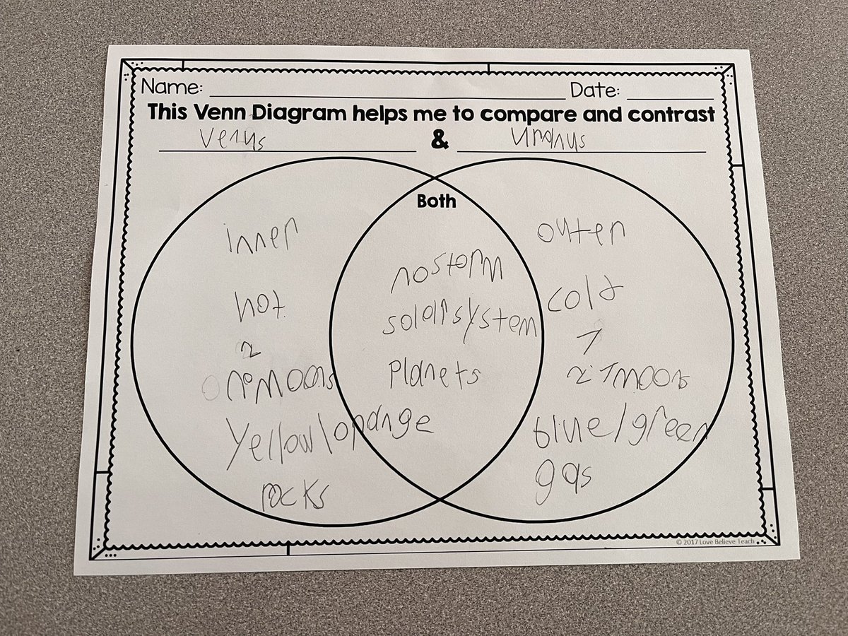 Third graders are comparing and contrasting an inner planet with an outer planet.