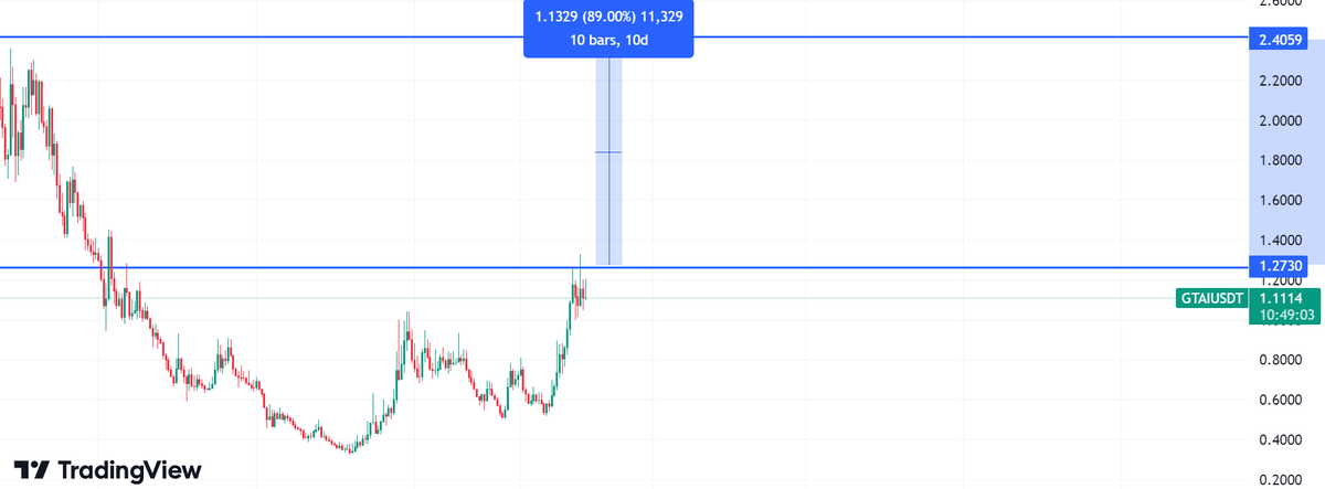 CryptoVerse Xplorer tweet media