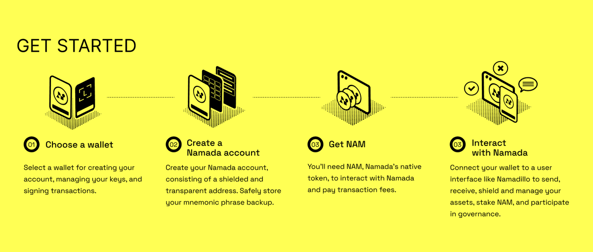 namada's tweet photo. With mainnet phase 1 live, let's dive into the tools and apps available for exploring Namada from across the community.

Get the most out of your Namada experience and get started with network participation with these apps and explorers.
🧵⤵️ https://t.co/sDDlE7A5qs