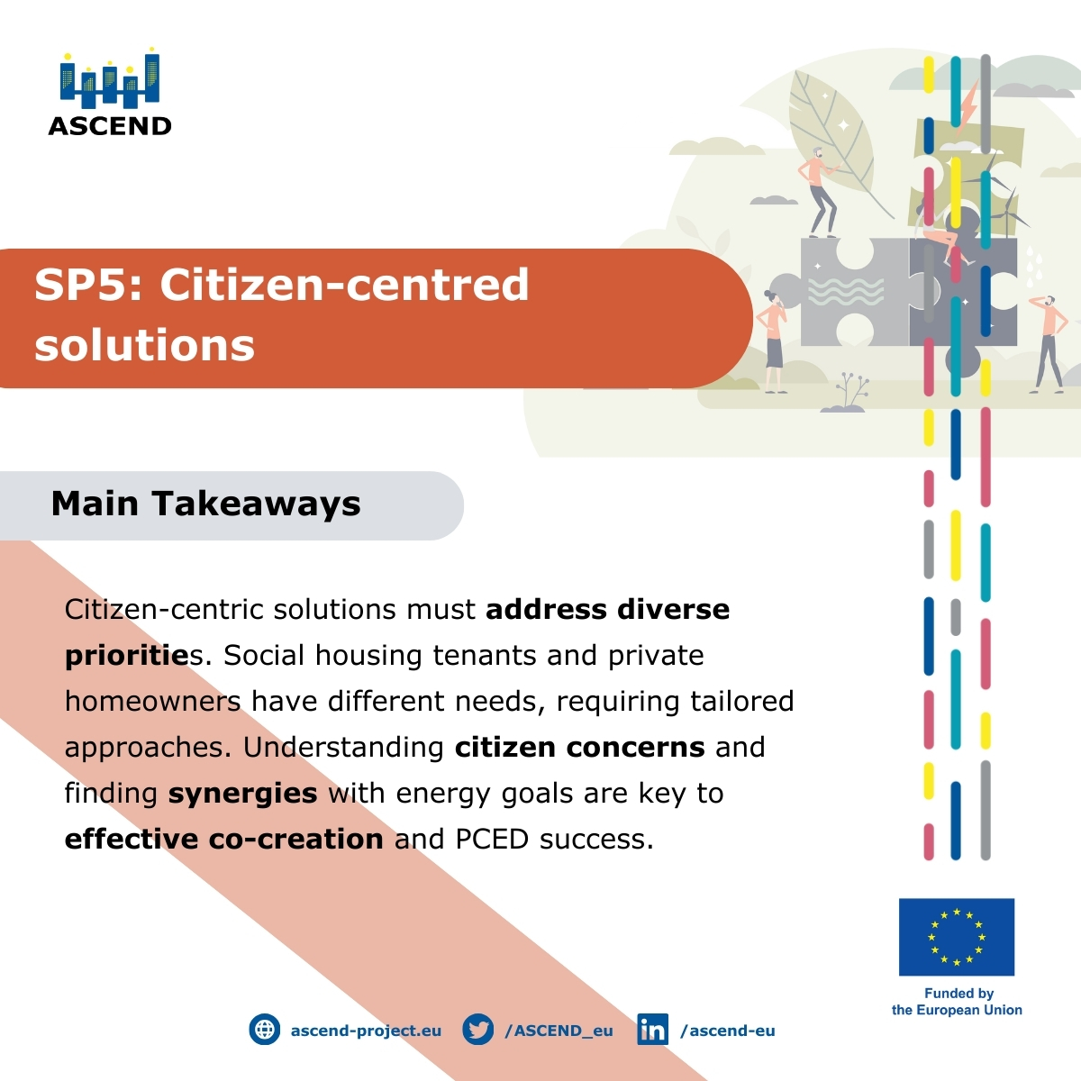 ASCEND_eu's tweet image. 👥 #SP5: Citizen-Centred Solutions Insights
Aligning #PCED energy goals with local priorities improves #qualityoflife and increases citizen participation in sustainable urban development.
#CommunitiesOfPractice