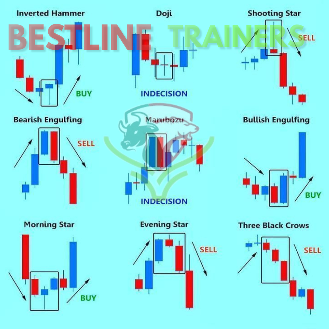 bestlineforex's tweet photo. Candlestick patterns are the language of the market. From dojis to engulfing patterns, these tools help you predict market direction and make informed trading decisions.
📞 Call 0708 216562 today to start learning!
#forexeducation #learntotrade #financialfreedomjourney #Forex https://t.co/JIcFhhiZRt