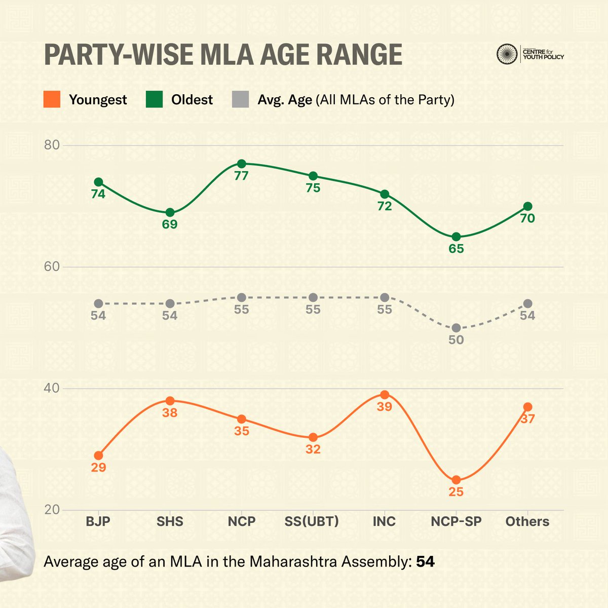 Young India Foundation 🗳️ 🗣️ tweet media