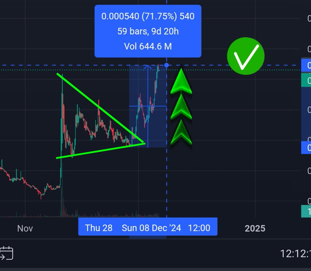 OGmz7's tweet photo. "🎯 As promised, $GMRX hit +70% profits! 🚀🔥 Patience pays, and the strategy delivered. Who’s riding this wave with me? 🌊
🔥 But this is just the beginning—big things are brewing for @GaiminIo 📈 Stay tuned, the next wave could be even bigger! 🌊💎 #Crypto #Trading $GMRX https://t.co/MagLkSjzJ7