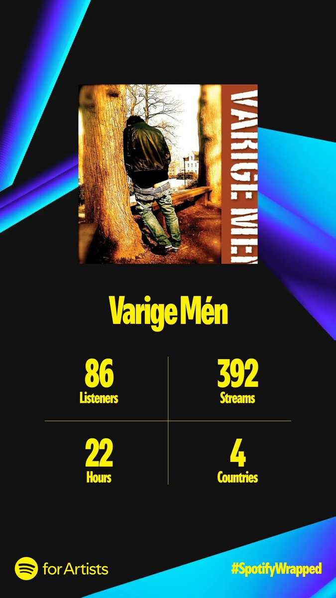 VarigeMen's tweet photo. #SpotifyWrapped #VarigeMén https://t.co/SInvUZQan6