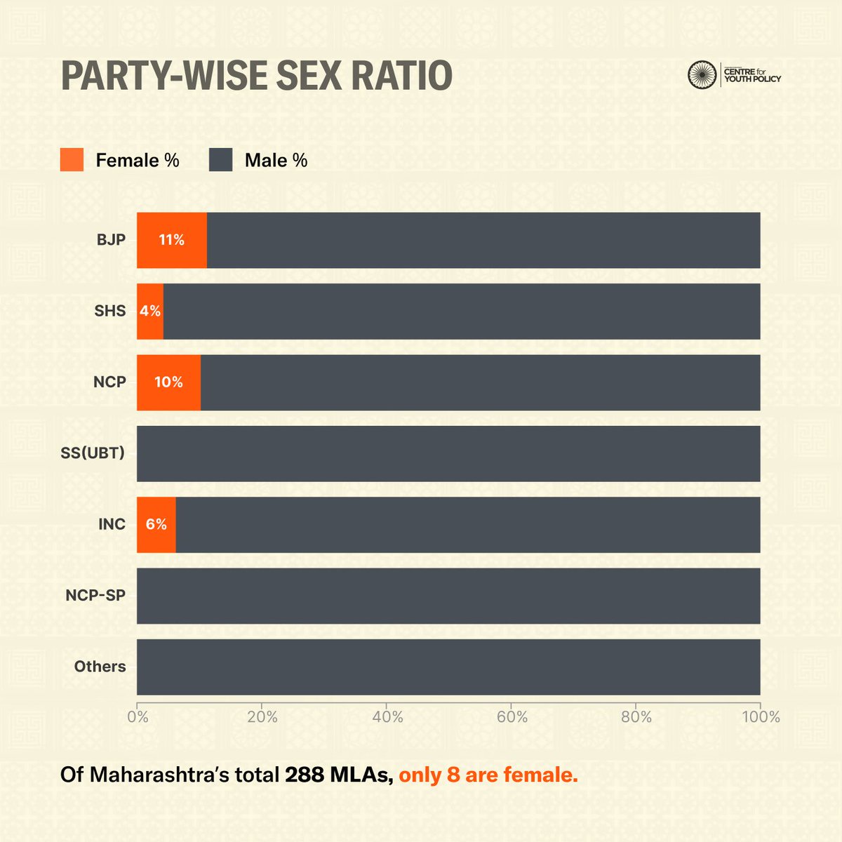 Young India Foundation 🗳️ 🗣️ tweet media