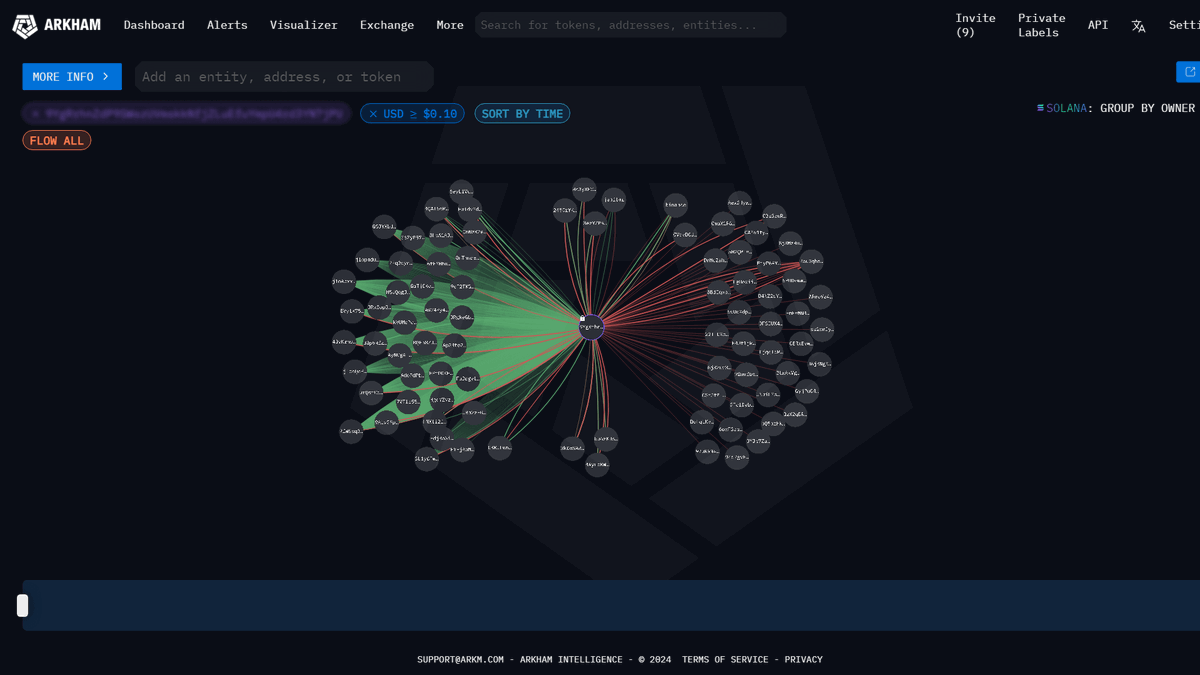 Thread by @0xPepesso on Thread Reader App – Thread Reader App