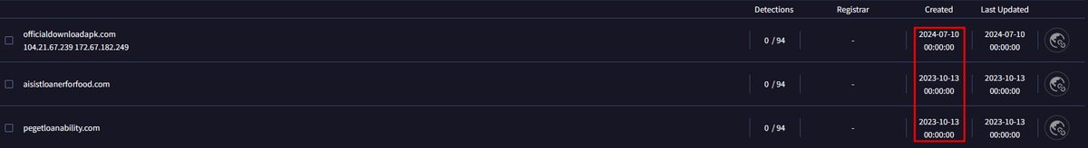 P4nd3m1cb0y's tweet image. #SpyLoan 🇲🇽🇵🇪🇨🇱🇮🇩🇮🇳

❗️Medium Confidence❗️

👀 officialdownloadapk[.]com -&amp;gt; 110.239.88[.]128
👀 aisistloanerforfood[.]com, pegetloanability[.]com -&amp;gt; 101.44.0[.]136
👀 conserguirsol[.]com -&amp;gt; 110.238.64[.]101 
👀 fahmaimoneycompanylimited[.]com -&amp;gt; 47.236.140[.]211

🗞️ Refs by…