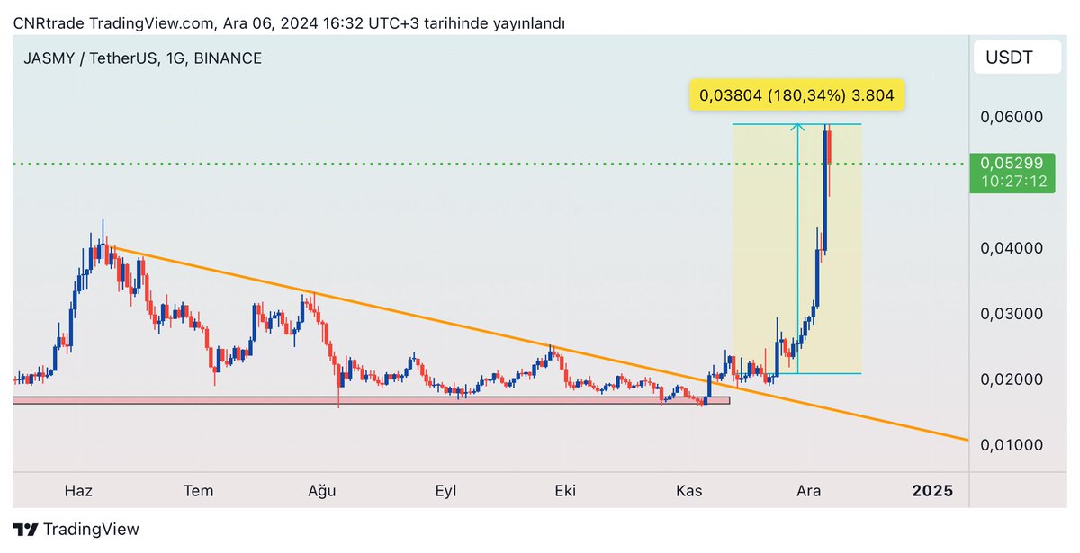 CNRtrade (₿) tweet media