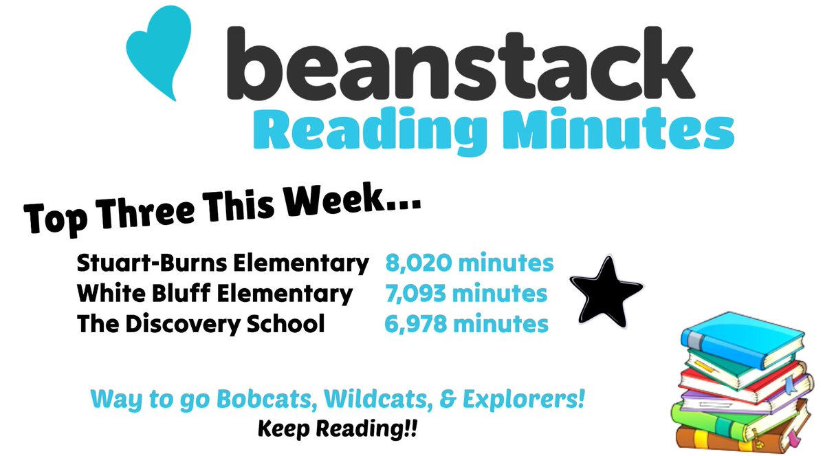 Melinda Fortner (@melindafortner) on Twitter photo 📚 #DCSTNReads
“Open a Book, Open Your Mind”
<a href="/bluff_white/">White Bluff Elementary School</a> <a href="/sbes_bobcats/">SBES</a> <a href="/TDSExplores/">TDSExplores</a> <a href="/DCS_TN/">Dickson Co Schools</a> 📚 #DCSTNReads
“Open a Book, Open Your Mind”
<a href="/bluff_white/">White Bluff Elementary School</a> <a href="/sbes_bobcats/">SBES</a> <a href="/TDSExplores/">TDSExplores</a> <a href="/DCS_TN/">Dickson Co Schools</a>