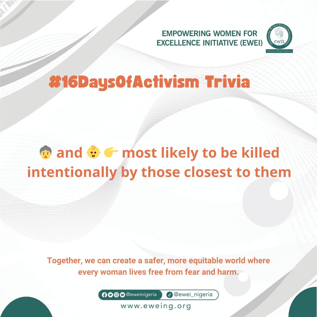 𝟏𝟔𝐃𝐚𝐲𝐬𝐎𝐟𝐀𝐜𝐭𝐢𝐯𝐢𝐬𝐦 𝐓𝐫𝐢𝐯𝐢𝐚

Drop your answers in the comments section—let’s do this!

𝐌𝐞𝐬𝐬𝐚𝐠𝐞:
👵 and 👶 👉 most likely to be killed intentionally by those closest to them.

#NoExcuse #EWEI16Days #16DaysOfActivism