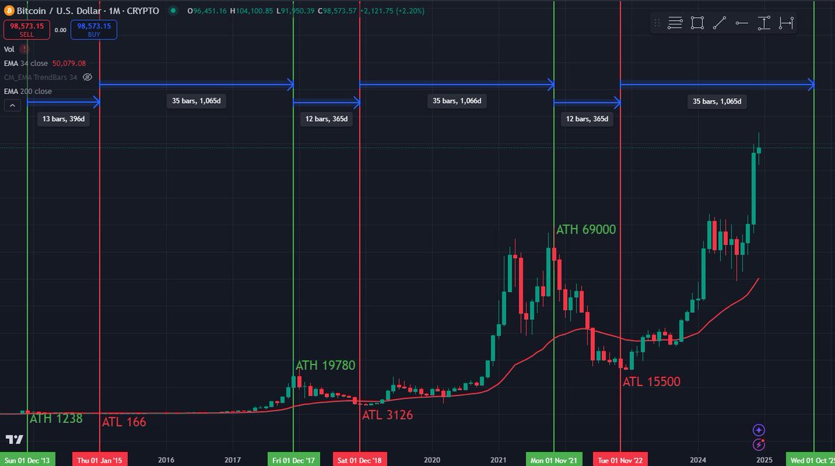 No More Time Left, Time to 🚀