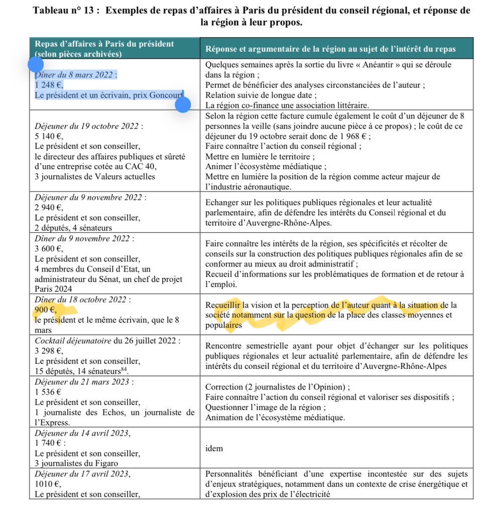 sc_cath's tweet photo. Deux dîners à plus de 500 euros par tête pour recueillir la vision d’un écrivain sur la « place des classes moyennes et populaires » c’est de l’argent public gaspillé ou non? https://t.co/KIWb8QCpml