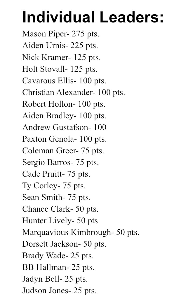 After  3️⃣ days, here are our results so far‼️