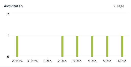 so apparently my vps backup service takes weekends off