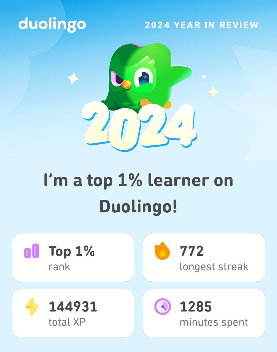 gemgem's tweet photo. Look what I learned on Duolingo in 2024! #Duolingo365 https://t.co/vpI8xGT9wL