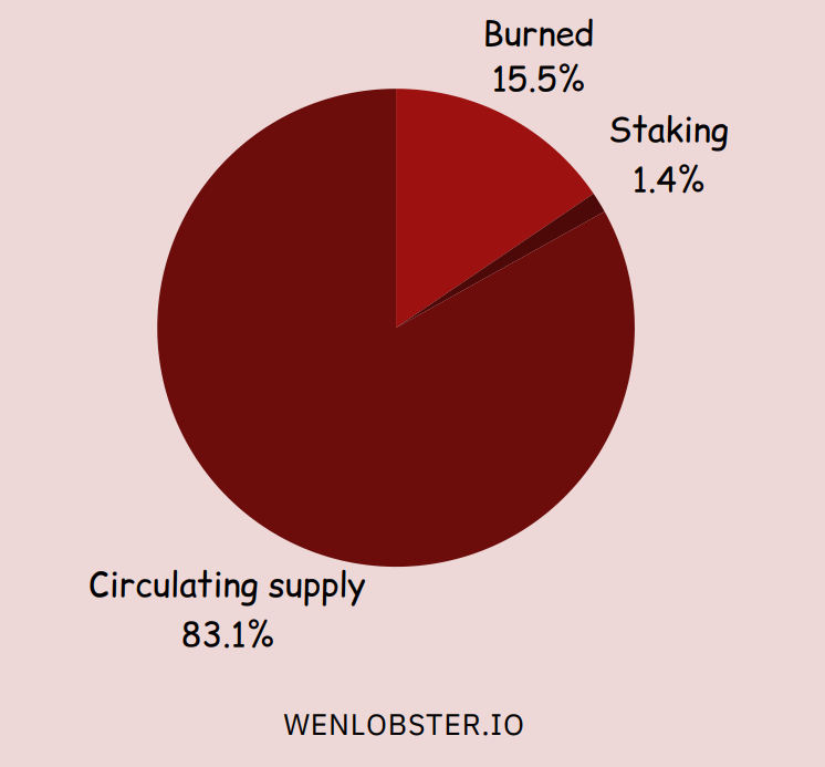 $LOBSTER Token🦞 tweet media