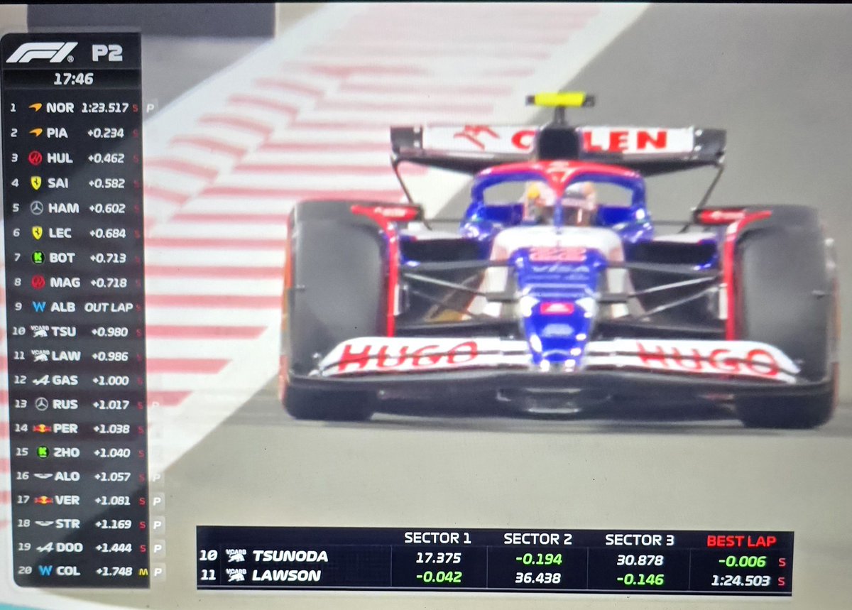 linalan01's tweet image. #AbuDhabGP #F1 #Practice2 #FP2 #YukiTsunoda on track