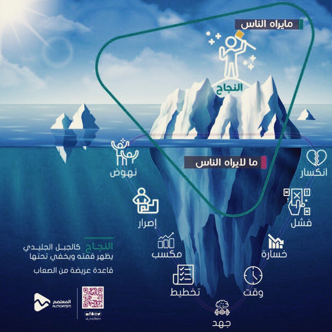ليس بالضرورة أن تكون قد آذيتهم ليؤذوك! فهنالك نجاحات تسبب حساسية عالية لدى البعض! ذلك لأنهم رأوا ظاهر حصادك لكنهم لم يلتفتوا إلى ما وراء ذلك الحصاد! 

#لا_تتراجع 
#استمر
