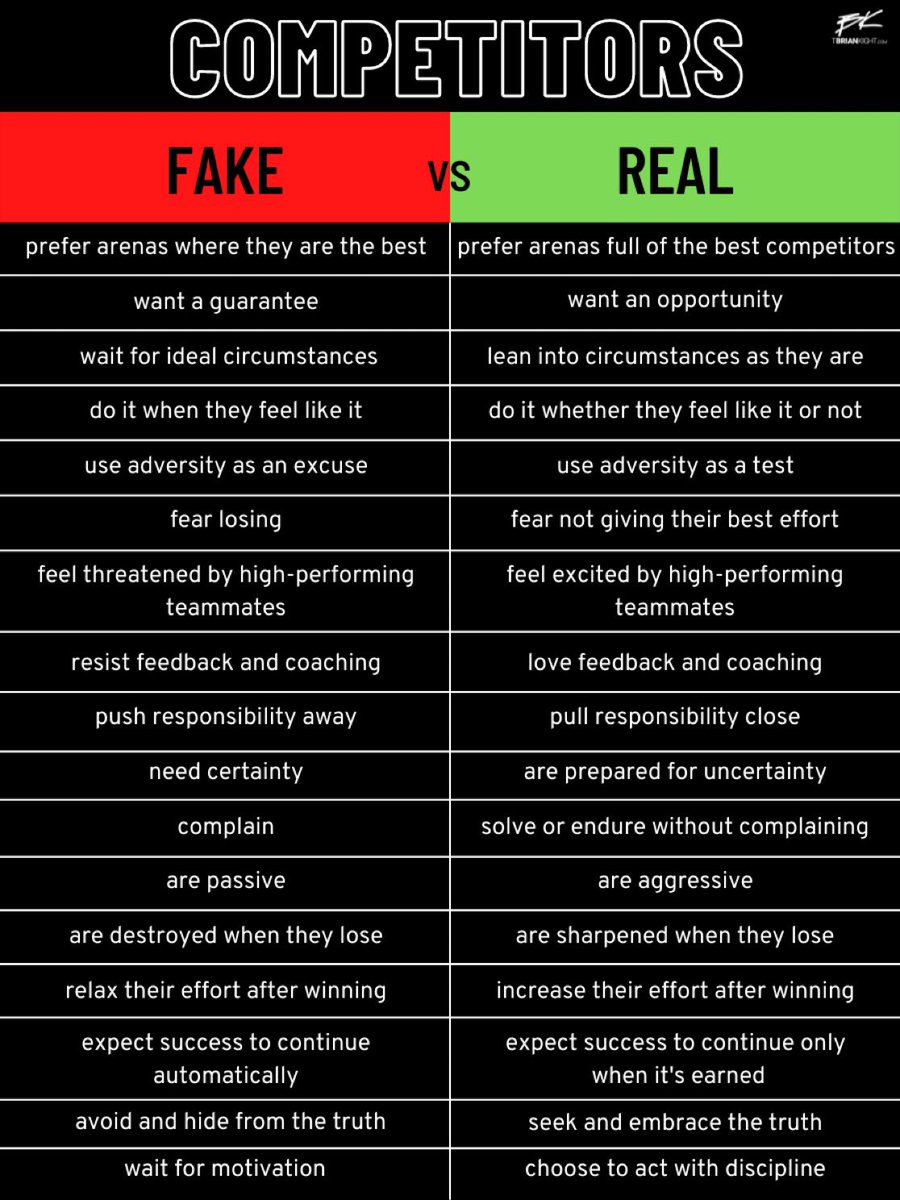 Competition ≠ Winning and losing. 

Competition = What you do in the space between winning and losing.