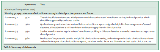 john_damianosMD's tweet photo. 🌟NEW international consensus statement on gut #microbiome testing in clinical practice 🦠

#MedTwitter #GITwitter 

https://t.co/n18RaQmEjl https://t.co/EUr7CAd91H