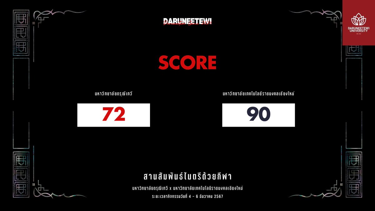 DRN_UOFFICIAL's tweet photo. รวมคะแนนปัจจุบัน https://t.co/7Mbuv3rkFg