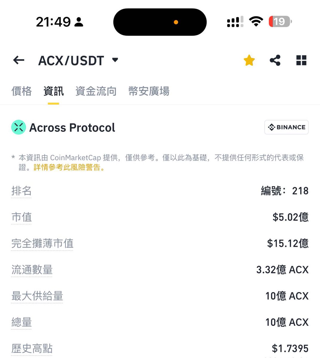 cz监狱关的时间还是太短了。
开盘标注的流通市值2个亿，流通数量1.3亿个一堆人看市值这么小猛冲。
半个小时后，
市值修改成5亿美金，流通数量3.3亿个.
瞬间从1.7砸到1.4.
市值标得这么随意？……